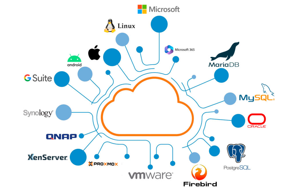 Principais Plataformas Compatíveis
